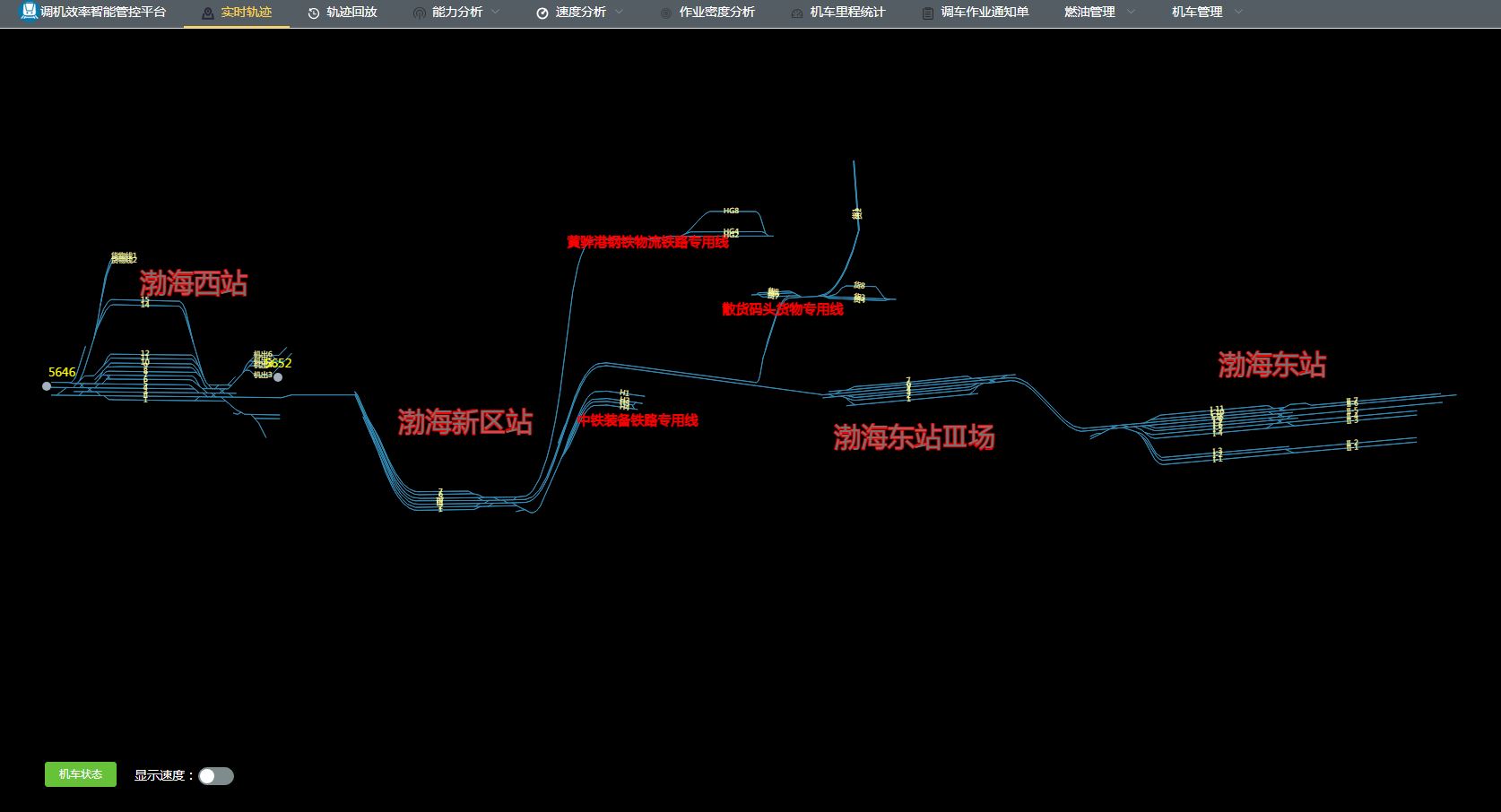 Intelligent control platform for tuning machine efficiency